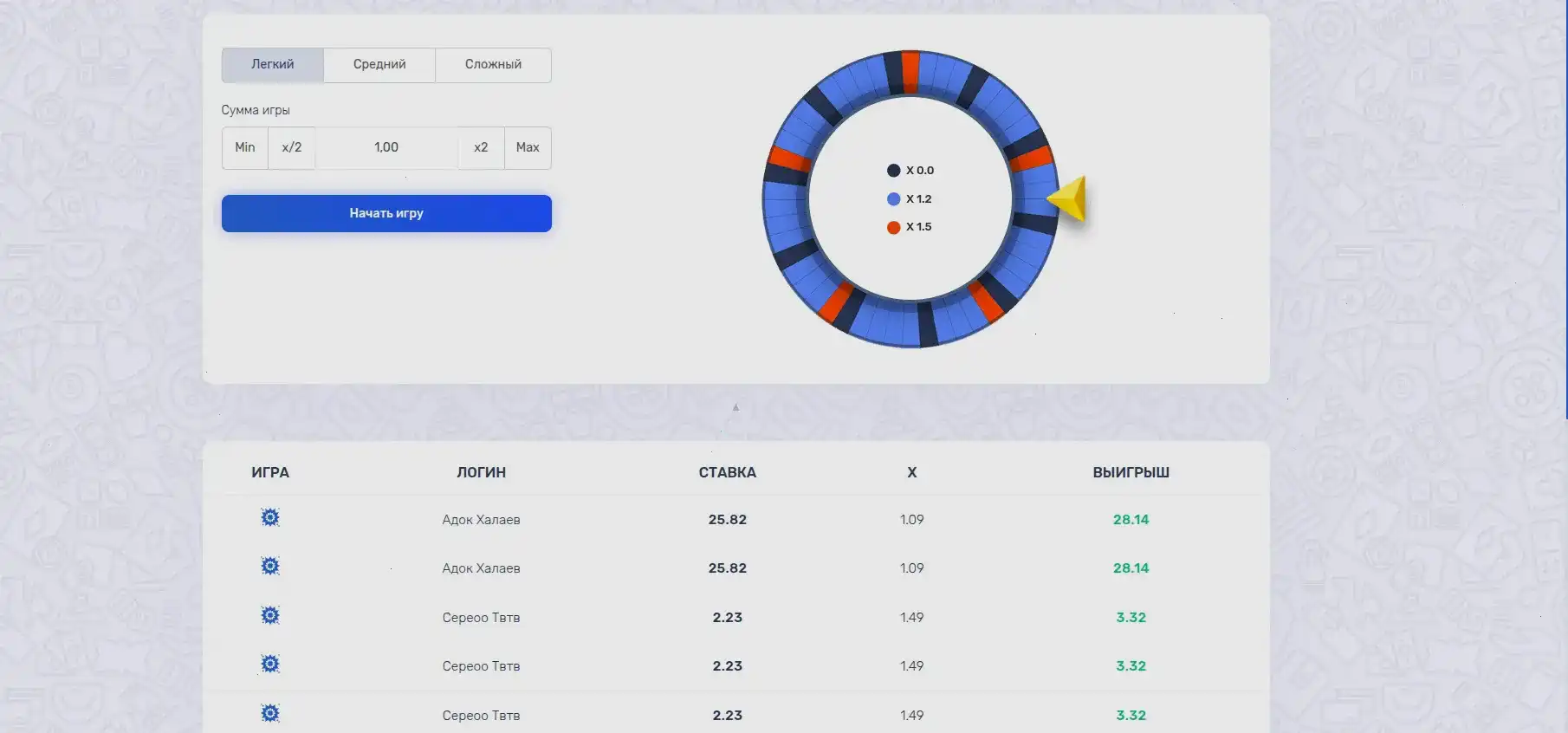 Интерфейс личного кабинета: бейдж верифицирован, зеркало текущего турнира и доступные бонусы на депозит.